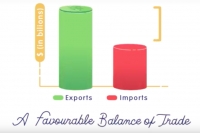A Favourable Balance of Trade? - New Animated Video
