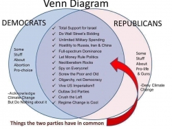 Social Credit and Democracy: The Problem - Part Two