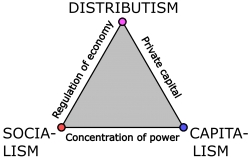 Socialism, Social Credit, and the Monopoly of Credit - Part 1