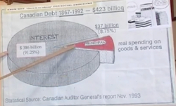 The Canadian Federal Debt Debate:  Auditor General Numbers, Framing, Causality,  and a Social Credit Lens
